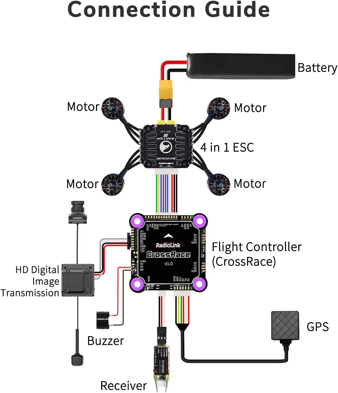 Radiolink CrossRace Flight Con - огляд і ціна Walksnail Avatar Hd Pro Kit